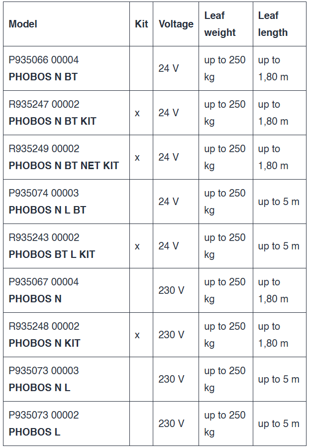 PHOBOS N Piston Electromecanico