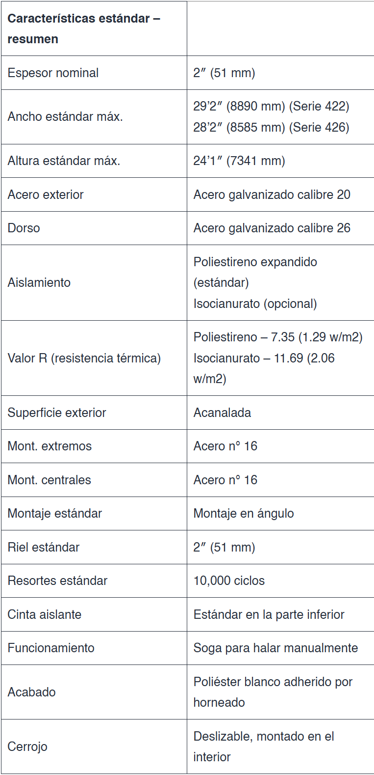 La puerta de la Serie 422