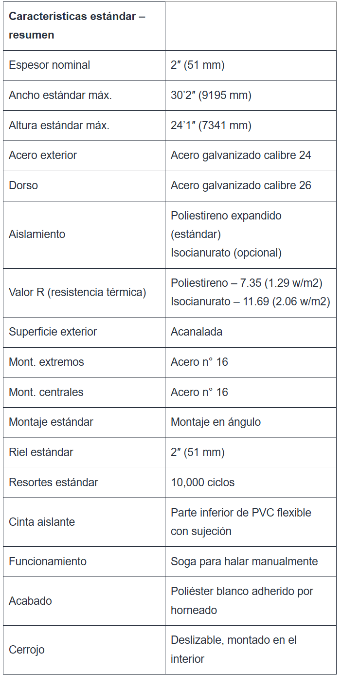 Las puertas de la serie 424