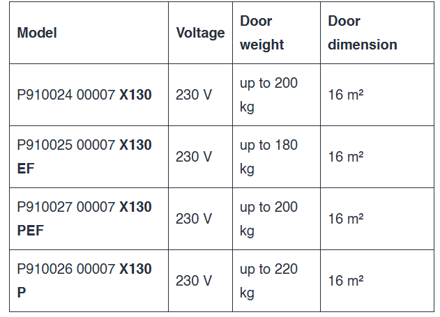 SERIE X130 Motor para cortina oculto